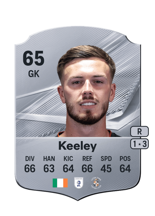 Josh Keeley