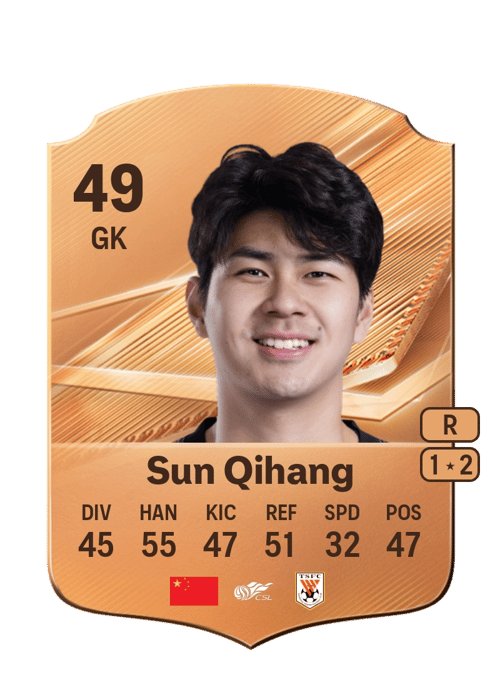 Sun Qihang
