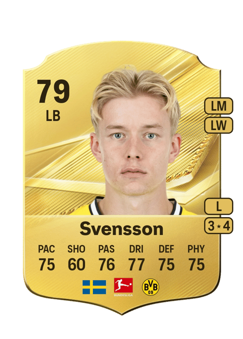 Daniel Svensson
