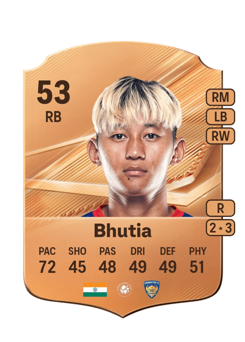 Namgyal Bhutia