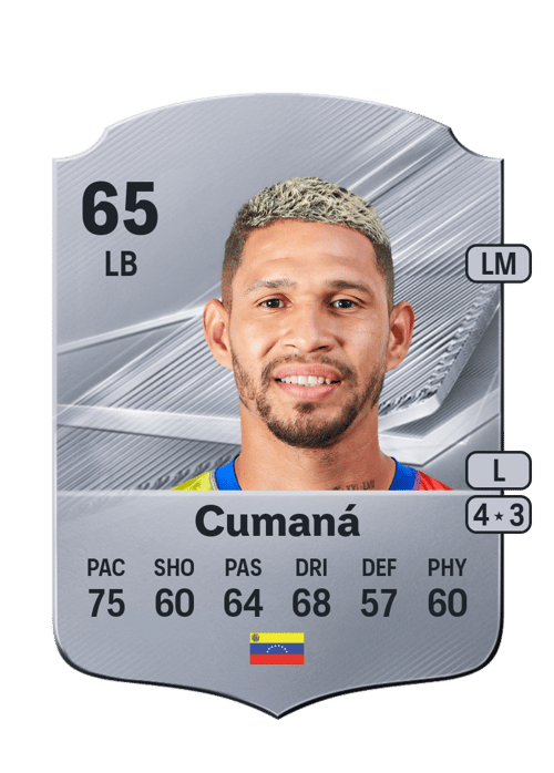 Yohán Cumaná