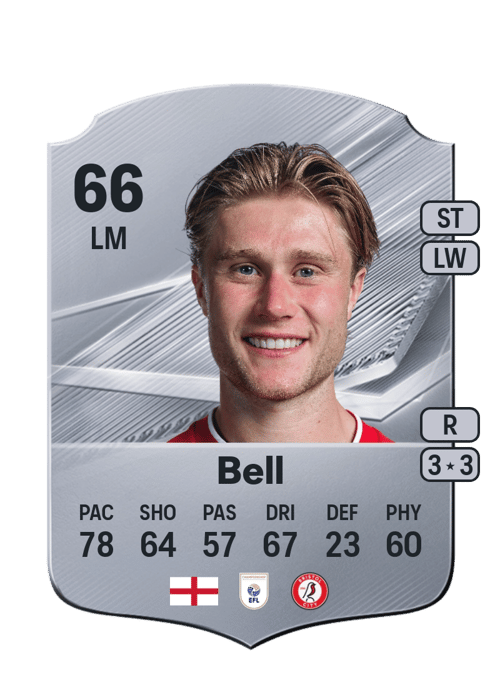Sam Bell