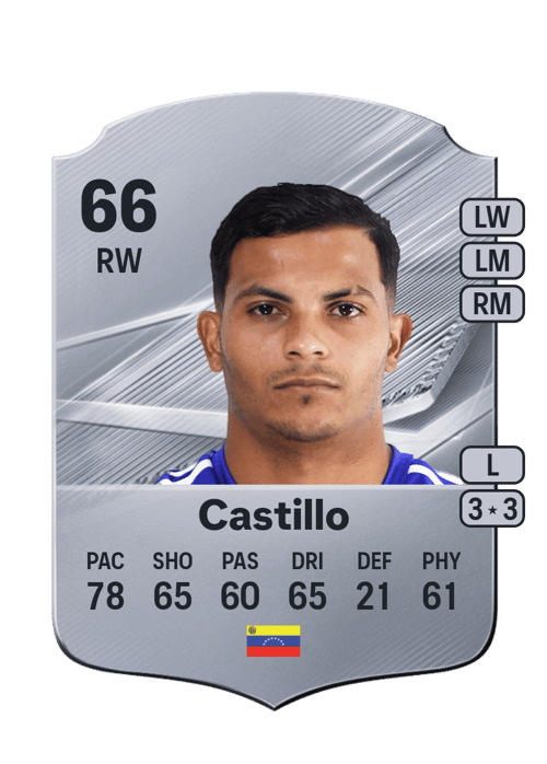 Jean Franco Castillo