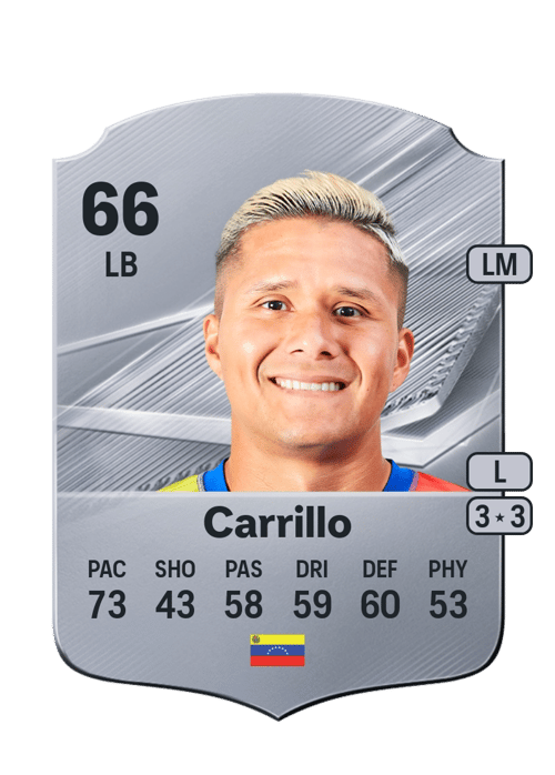 Daniel Carrillo