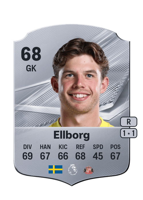 Melker Ellborg