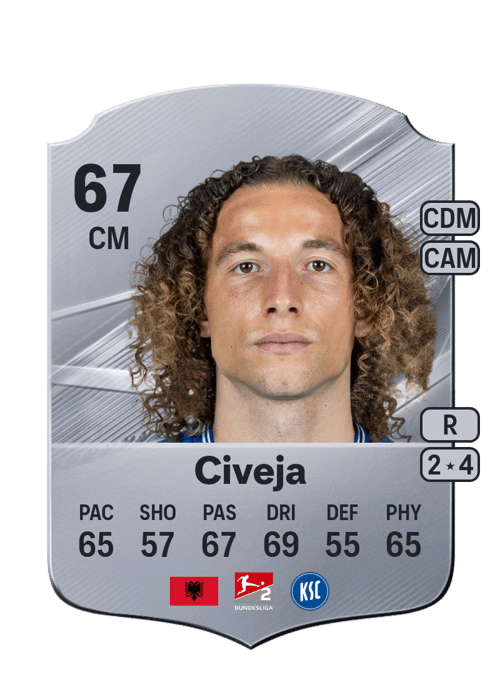 Tim Civeja