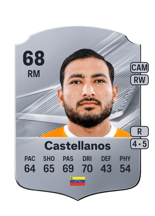 Juan Castellanos