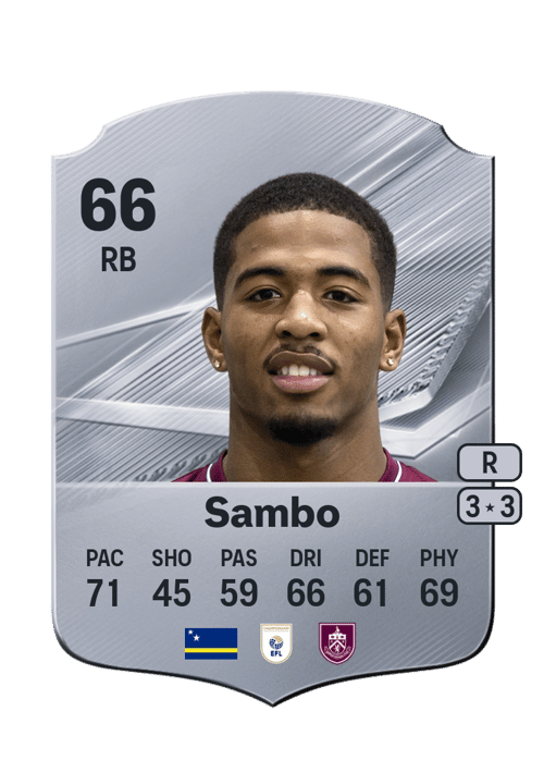 Shurandy Sambo