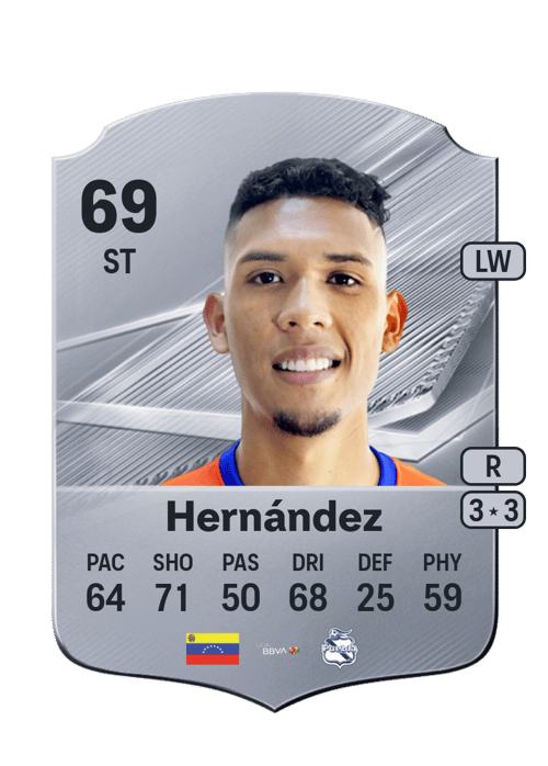 Luifer Hernández