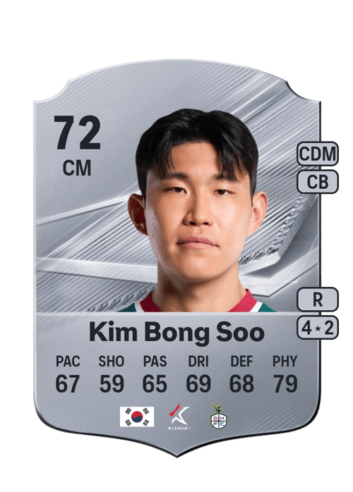Kim Bong Soo