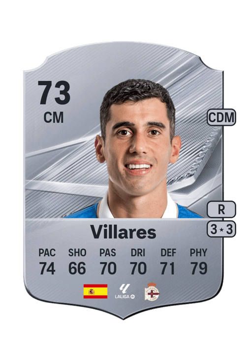 Villares