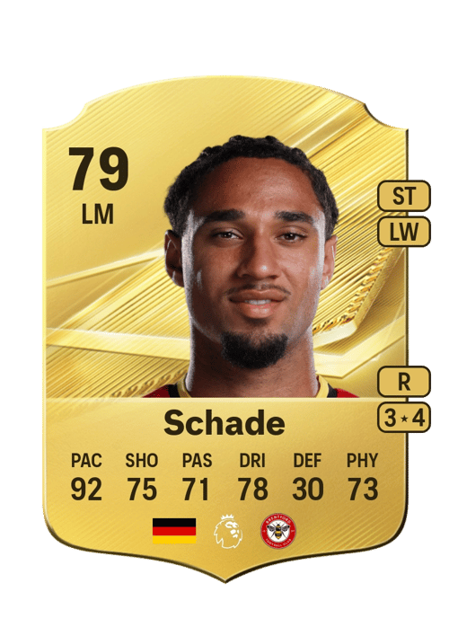 Kevin Schade