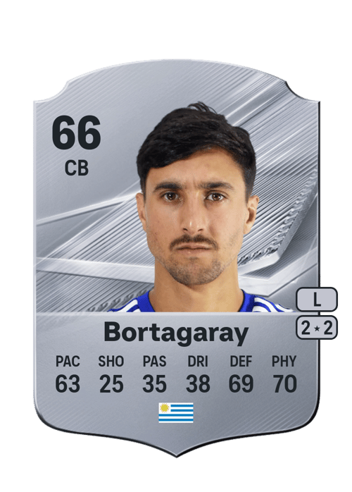 Gerónimo Bortagaray