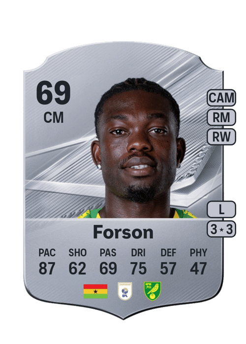 Amankwah Forson