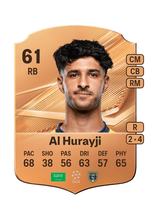 Bassam Al Hurayji