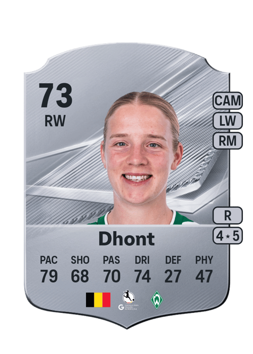 Elena Dhont