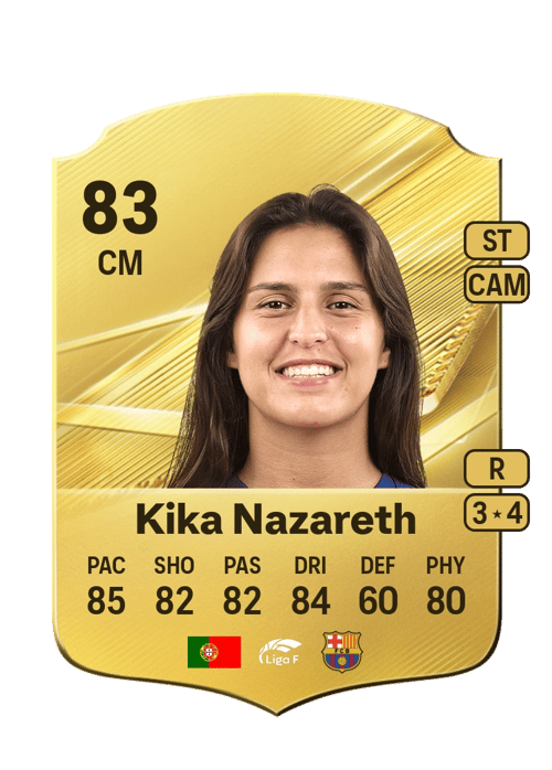Kika Nazareth