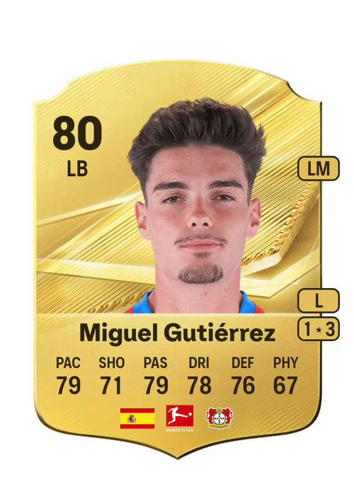 Miguel Gutiérrez