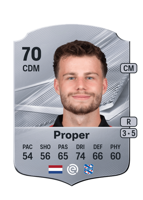 Dirk Proper