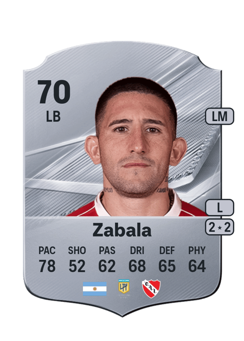 Facundo Zabala