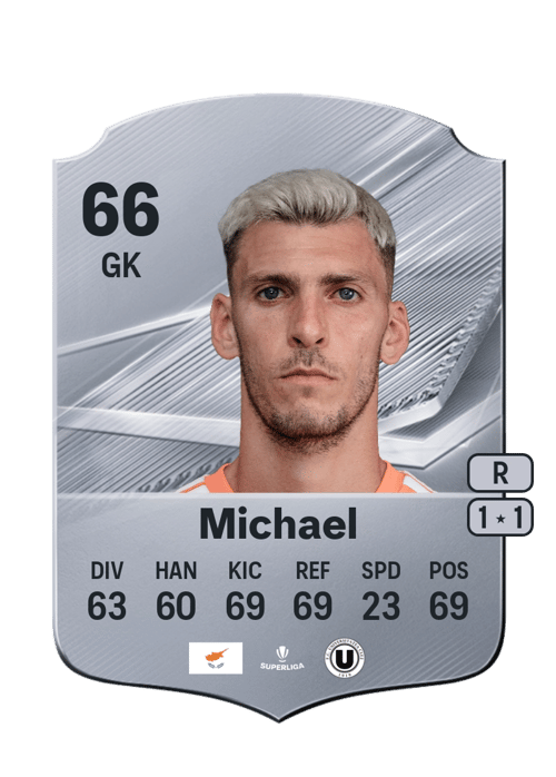 Neofytos Michael