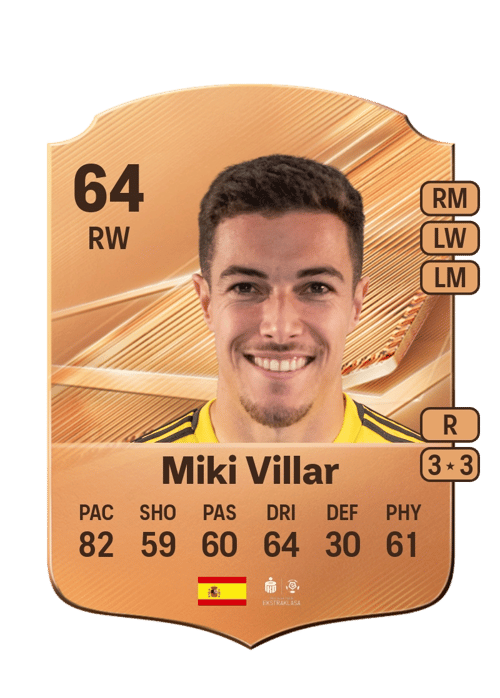 Miki Villar