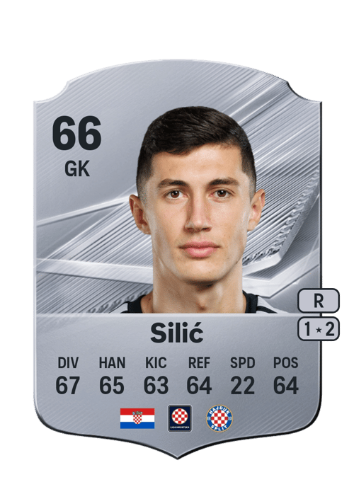 Toni Silić