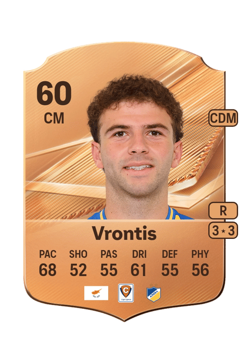 Stylianos Vrontis