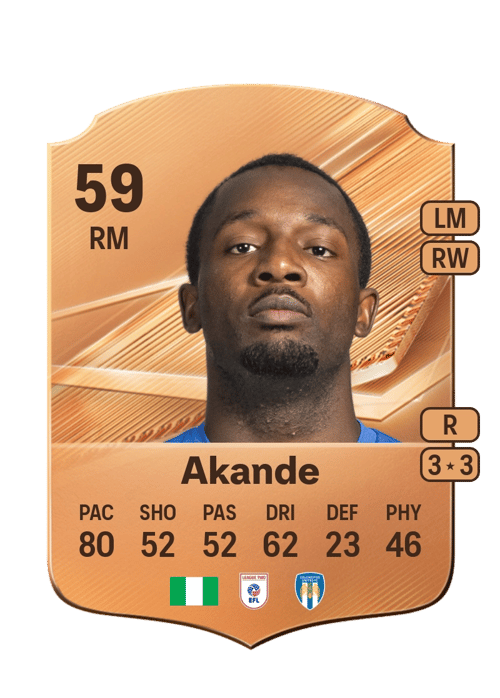 Adrian Akande