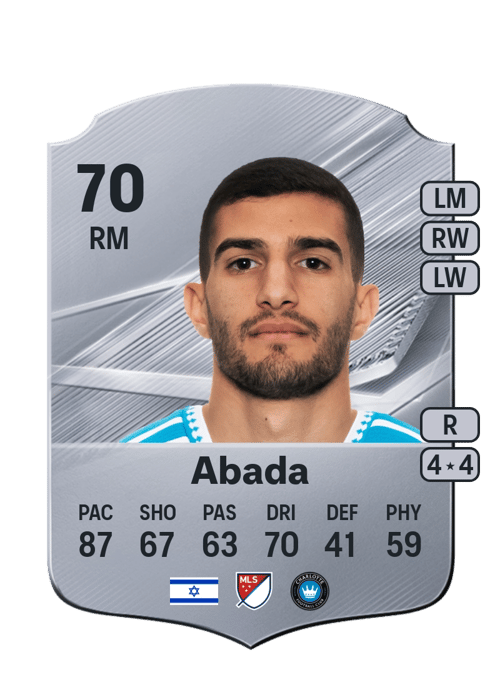 Liel Abada