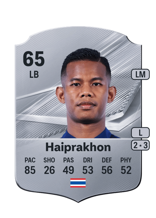 Sasalak Haiprakhon