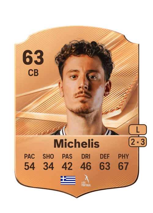 Nikolaos Michelis