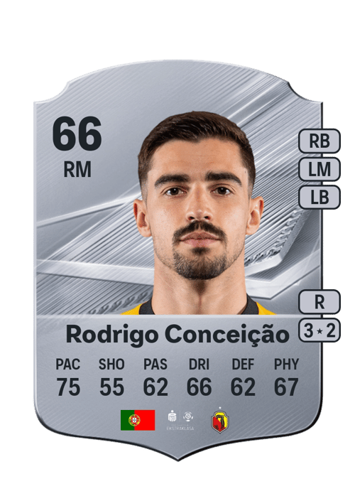 Rodrigo Conceição