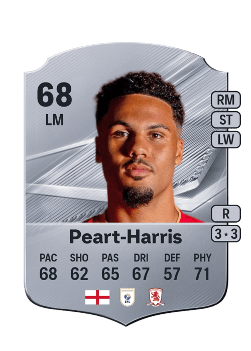 Myles Peart-Harris
