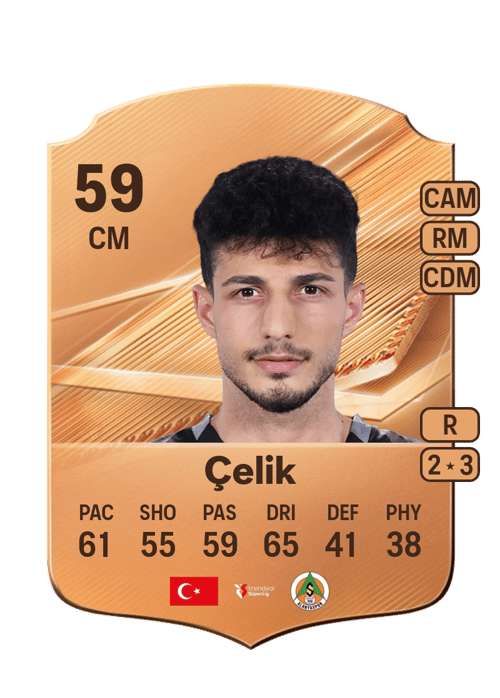İzzet Çelik