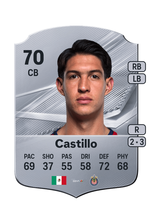 José Castillo