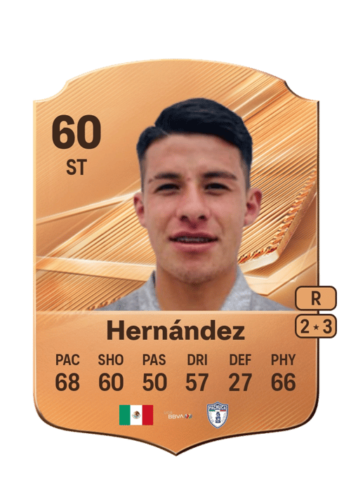 Illian Hernández