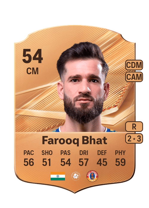 Danish Farooq Bhat