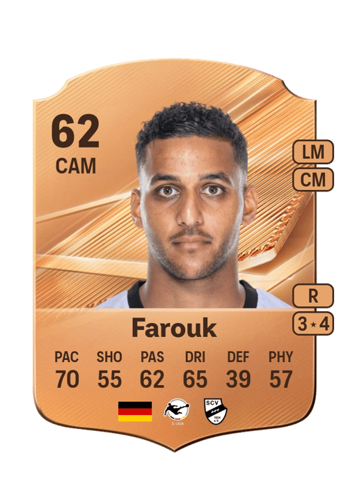 Amin Farouk
