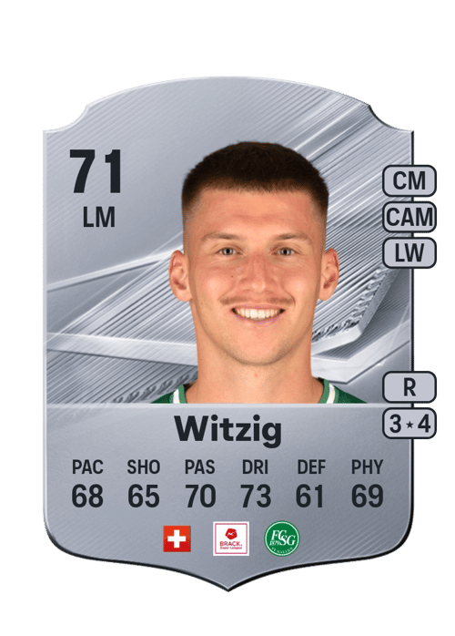 Christian Witzig
