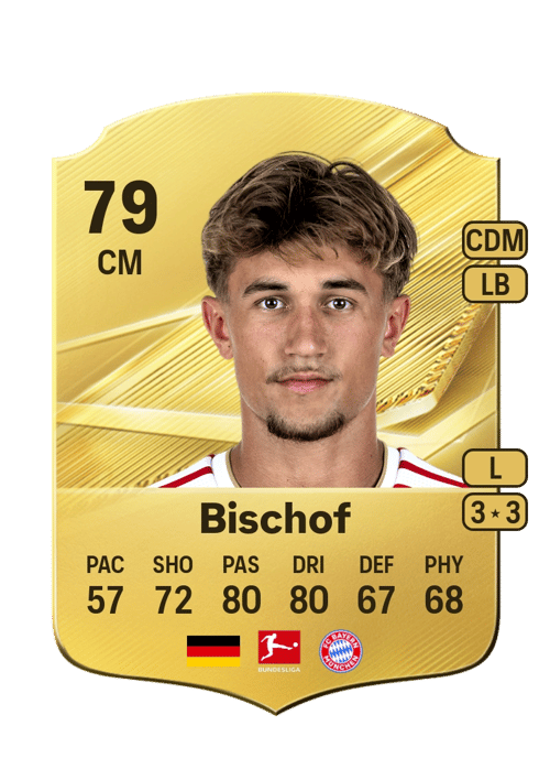 Tom Bischof