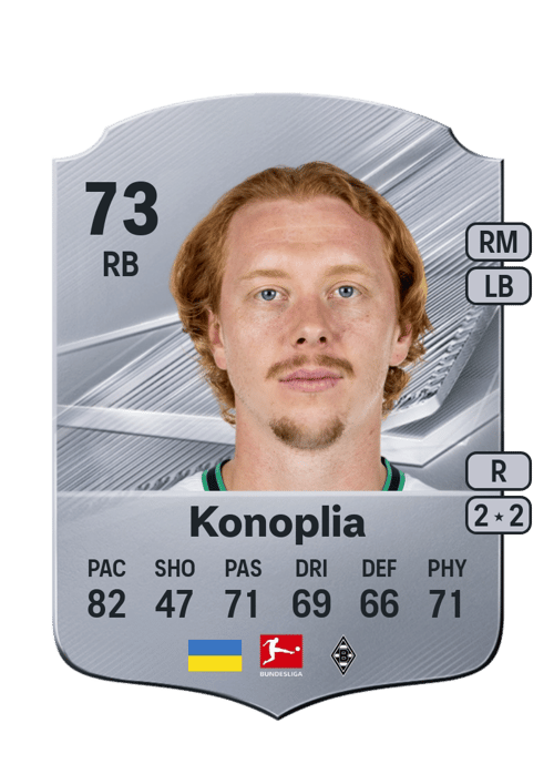 Yukhym Konoplia