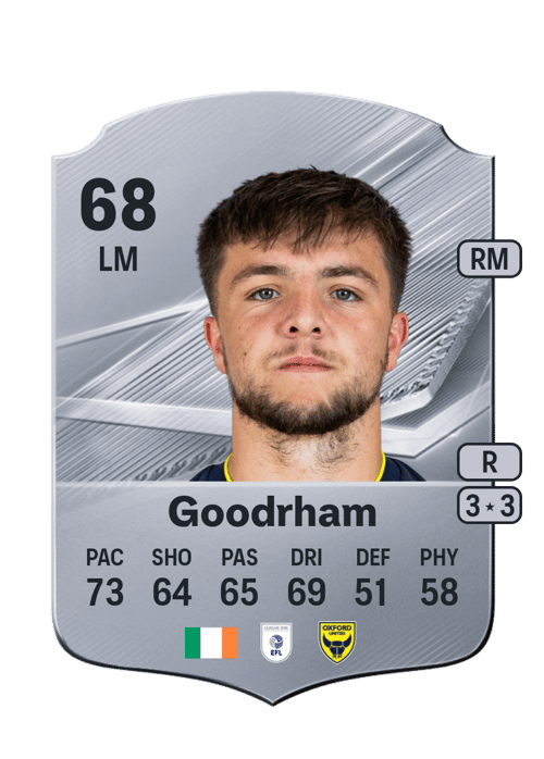 Tyler Goodrham