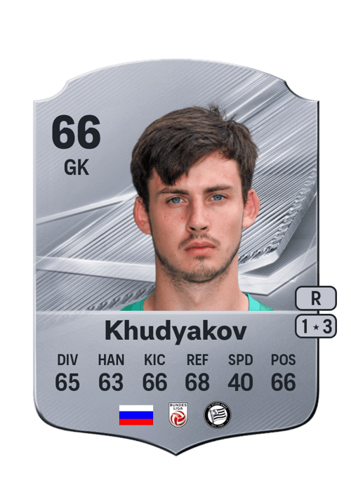Daniil Khudyakov