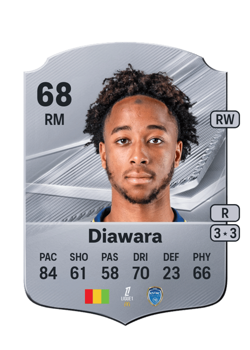 Kandet Diawara