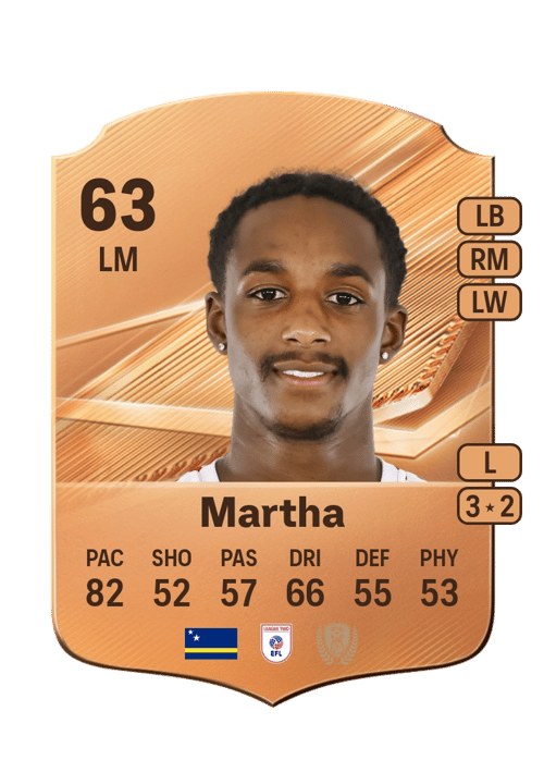 Ar'jany Martha