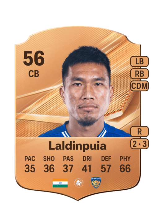 Pachuau Laldinpuia