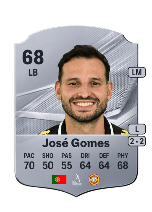 José Gomes