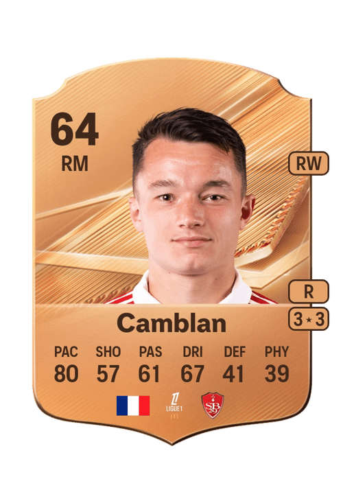 Axel Camblan