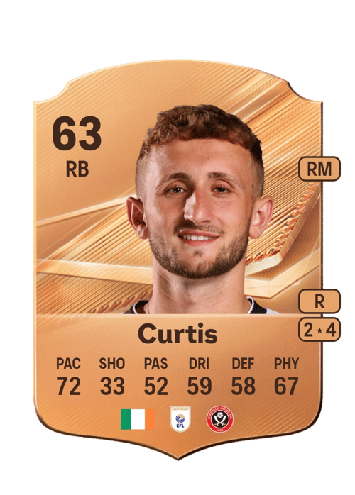 Sam Curtis